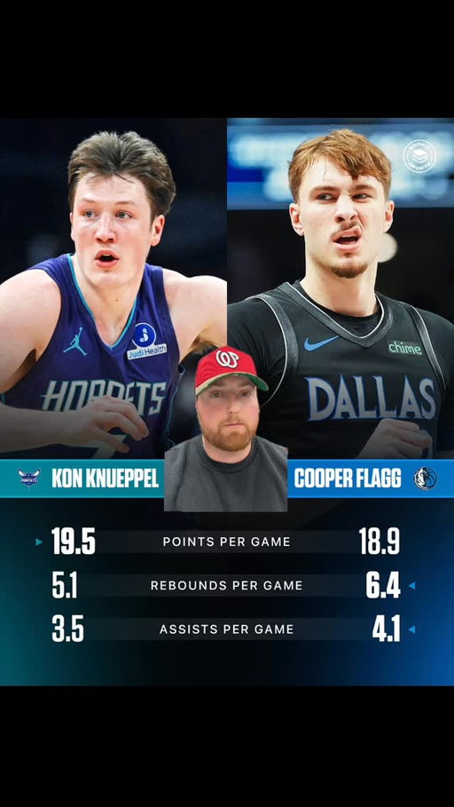 Which rookie would you rather have on your squad? LMK ⤵️ 

#basketball #nba #hornets #mavericks #sports