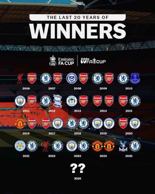 Who are you backing in 2026? 🏆🏆

#EmiratesFACup | #AdobeWomensFACup