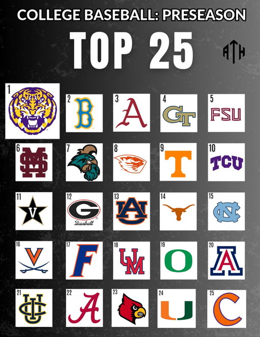 We are just over a month out and we take a look at the first version of our rankings of the year. These are based off both a combination of what we saw last year as well as the roster improvements and fall looks from these teams. A lot will change over the course of the season but here’s how we have things looking to start.