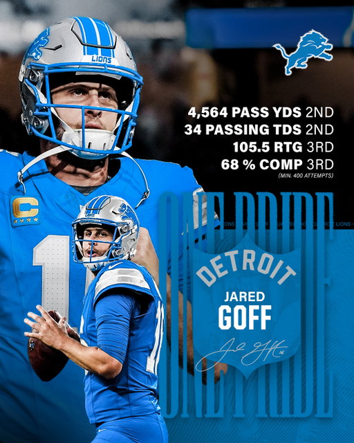 JG's 2025 Season: By The Numbers