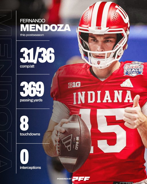 INDIANA IS GOING TO THE NATIONAL CHAMPIONSHIP

Fernando Mendoza has been nearly PERFECT this postseason🤯