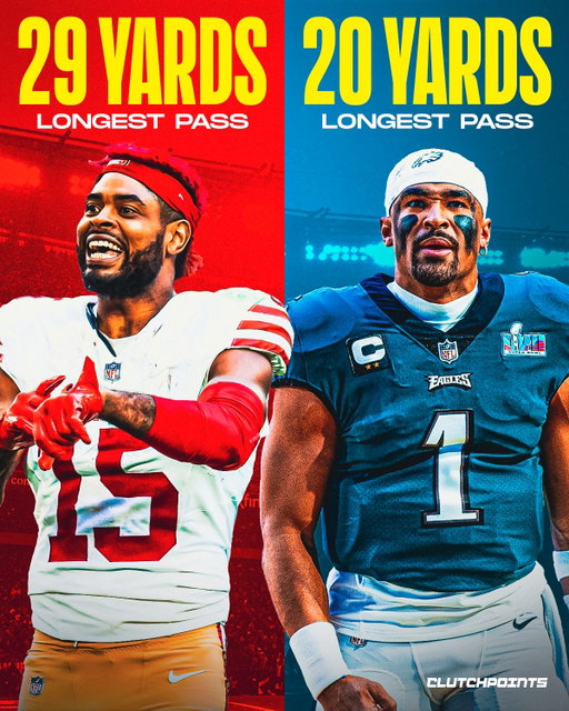 Jauan Jennings officially has more downfield passing range than the Philadelphia Eagles' franchise quarterback.

The 49ers wide receiver uncorked a 29-yard touchdown dime to Christian McCaffrey that traveled 26 yards in the air.

To put that in perspective, Jalen Hurts didn’t complete a single pass longer than 20 yards the entire afternoon.

It is a tough day at the office when a wide receiver on a trick play is the most effective deep-ball threat in the building.

Philly’s offense was completely grounded, finishing with a lethargic 168 passing yards in a season-ending loss at home.

While Jalen Hurts was struggling to find windows, Jennings was out there reminding everyone why he was a quarterback in high school.

Losing at home is one thing, but getting out-thrown by the opposing WR3 is a stat that will haunt the Eagles' film room all offseason.

The defending champs are officially heading to the couch after being out-schemed and out-played in their own stadium.