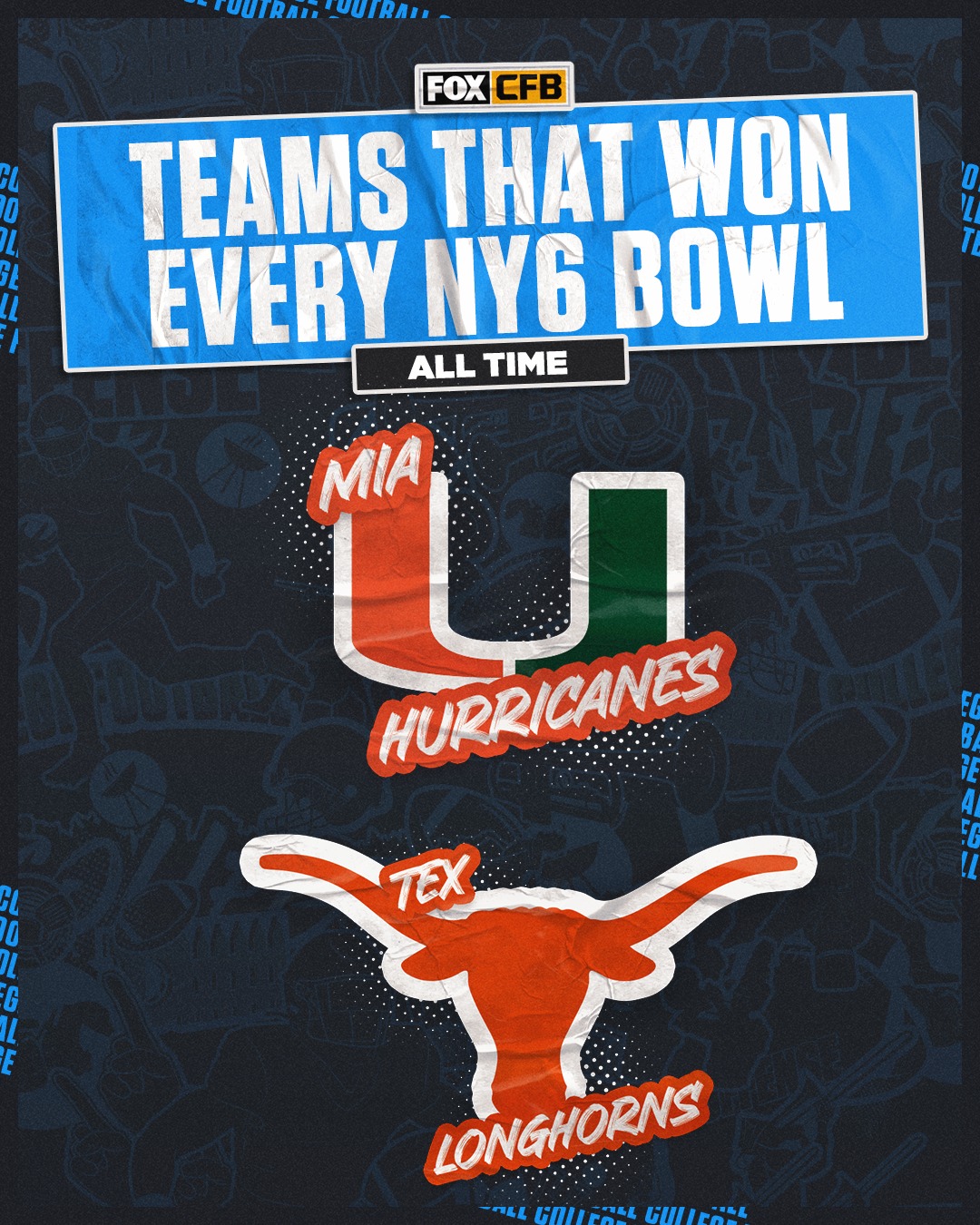 @canesfootball and @texasfootball are the ONLY programs to complete the all-time New Year’s Six grand slam 🤯