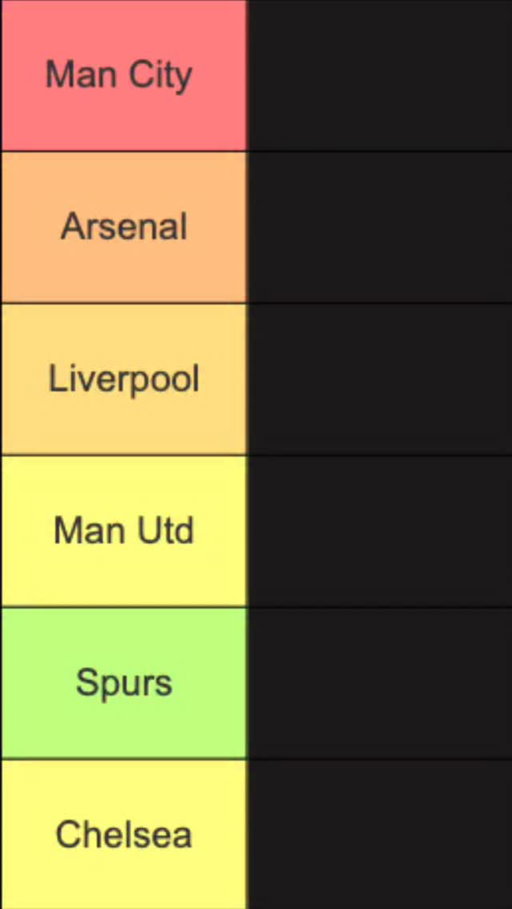 world class players at the big 6 clubs