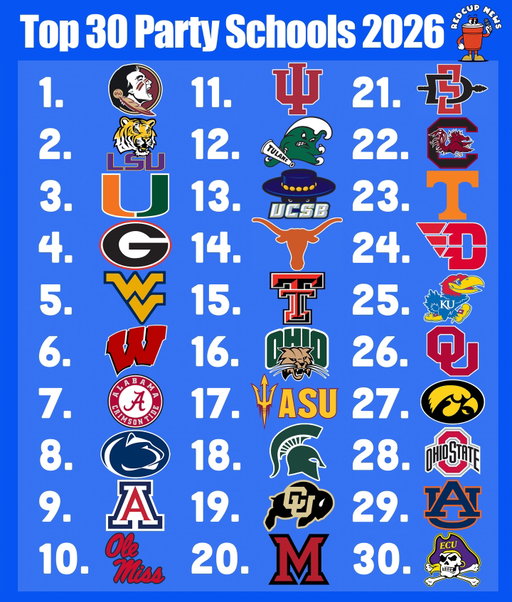 RedCup’s Party School Rankings 2026🥤who’s getting disrespected? 😴 @redcupnews