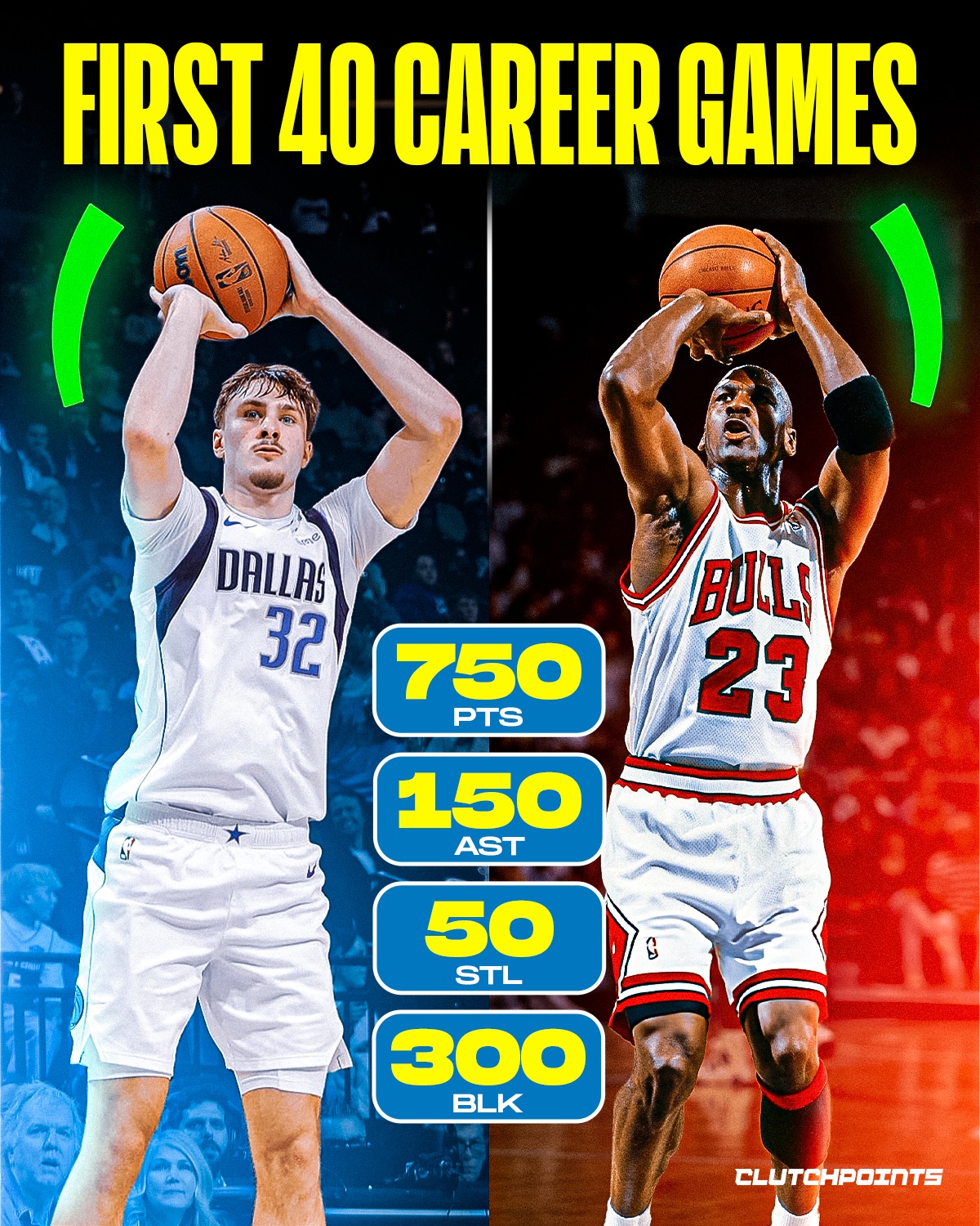 Cooper Flagg isn't just the best rookie in the league; he is officially putting up legendary numbers, joining one of the most exclusive clubs in NBA history that includes Michael Jordan and Ron Harper.

Since the NBA-ABA merger in 1976, only three players have managed to record these staggering all-around stats within their first 40 career games.

Flagg is delivering immediate, historic two-way dominance that transcends his rookie status.

Check out the thresholds that put him right next to the GOAT:

🏀  750+ Points: Elite scoring ability from day one.
🏀 150+ Assists: Underrated playmaking.
🏀 50+ Steals: Defensive on-ball menace.
🏀 30+ Blocks: Incredible shot-blocking prowess for his position.

Flagg is proving with every game that he is a generational talent with championship DNA and the ability to impact winning in every single facet of the game.

The hype is real, and he surely has stepped forward in the Rookie of the Year award conversation.