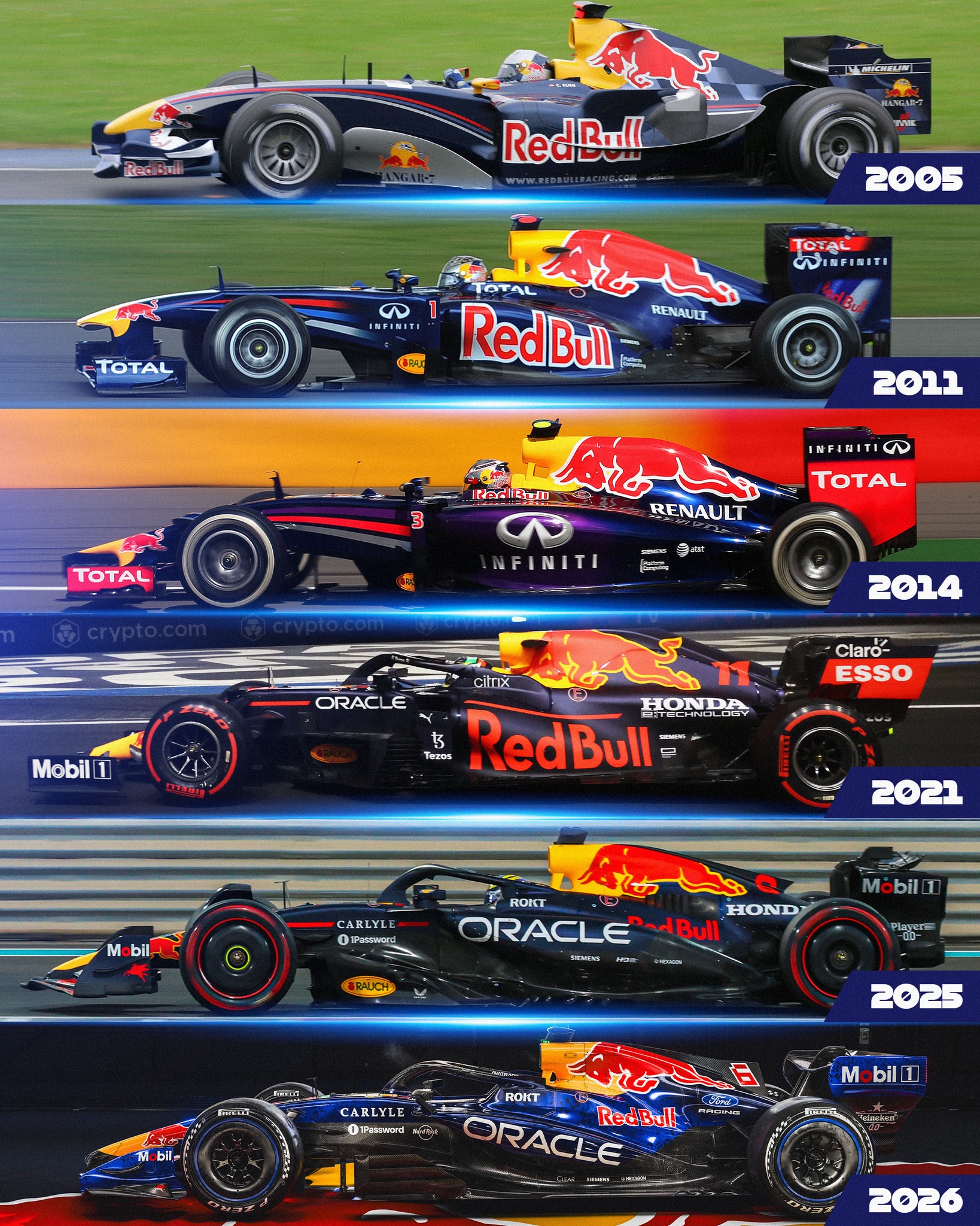 A modern classic design 🤩

Here's how Red Bull's livery has evolved over the years! 🎨

#F1 #Formula1