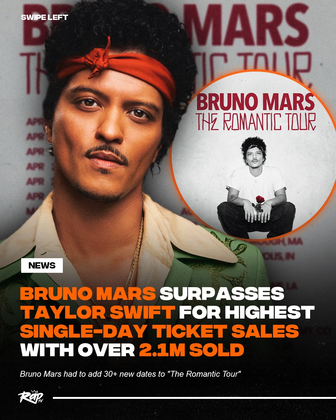 #BrunoMars’ “The Romantic Tour” sold 2.1 million tickets on Thursday‼️

This is the largest single-day ticket sales volume across North America, Europe, and the UK in Live Nation’s history, according to ticket sales figures shared with Forbes.

The record was previously held by Taylor Swift 👀