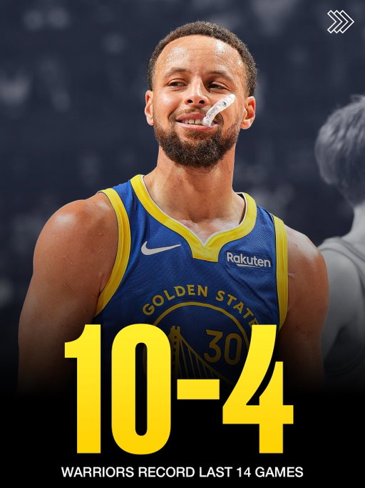 The Warriors have rounded a corner this month. The offense is humming, and they’ve found meaningful contribution from their depth.👇

De’Anthony Melton needs a shoutout. Warriors’ guard depth has long been crowded with painfully average shooting, playmaking and athleticism.

Melton’s return has given Golden State a noticeable injection of defensive athleticism and north-south playmaking. He’s a wonderful fit with Steph and Butler, but can also help ease ball handling burdens off the bench.

And while the Warriors best lineups are still a step below truly elite — +6.8 Net Rating with Steph and Butler ON — they’re good enough to be true competitors in the Western Conference playoff picture.

And who knows? Maybe they’re one swing away with a Kuminga trade from *really* raising some eyebrows in the West.