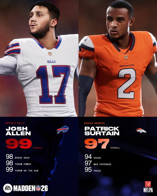 These #Madden26 stars are cementing their legacy in the @nfl Playoffs! 

Divisional Round matchups are 99 OVR 😤