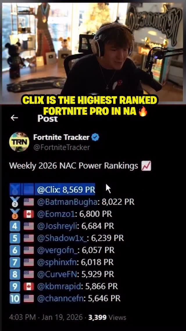 #1 PRO IN NORTH AMERICA 🥇💪

#clix #fortnite