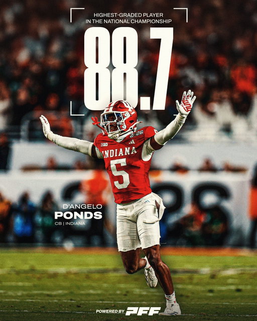 Highest Graded Player from the National Championship Game: D’Angelo Ponds⭐️