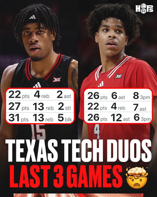JT Toppin and Christian Anderson have been HOOPING 🔥 Toppin and Anderson have Texas Tech sitting at 5-1 in conference play @j1izzle @christiananderson2024