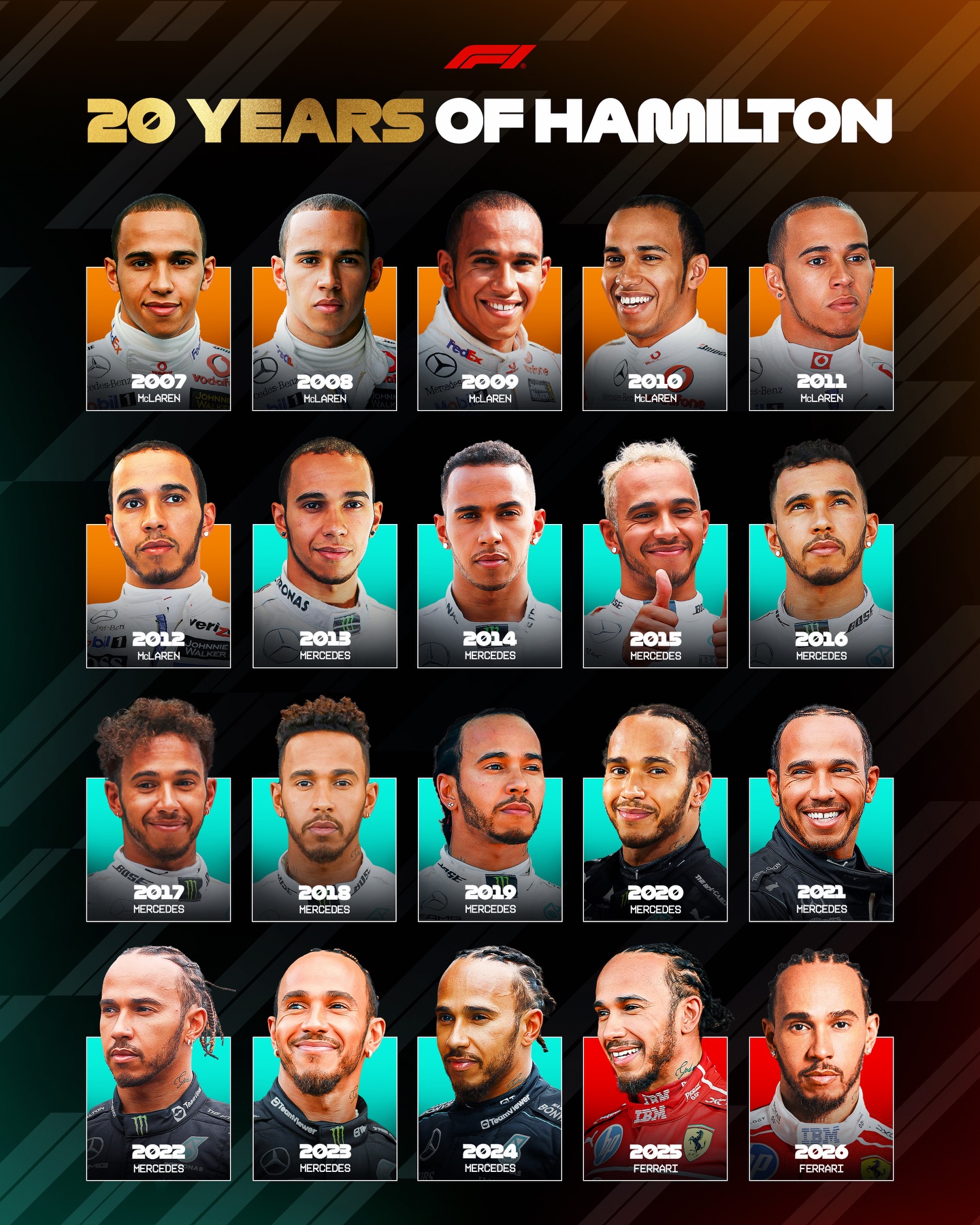 20 years of greatness 👑

The legendary Lewis Hamilton races into his 20th season in Formula 1 - swipe to see his evolution from the rookie who ruffled feathers to an undisputed icon of motorsport 👉

#F1 #Formula1 @lewishamilton