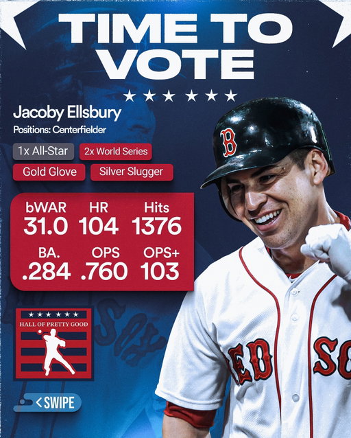 🚨TIME TO VOTE🚨 Today we’re voting on Jacoby Ellsbury. Remember, a player must receive 65% of the vote to be elected to the Hall of Pretty Good. Voting will close in 24 hours, at 3 PM EST on January 22nd. @jacobyellsbury