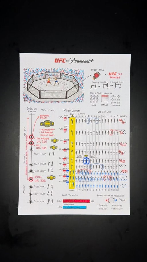 The @ufc returns with #UFC324 this weekend on @paramountplus. Here’s how it works

#UFConParamount