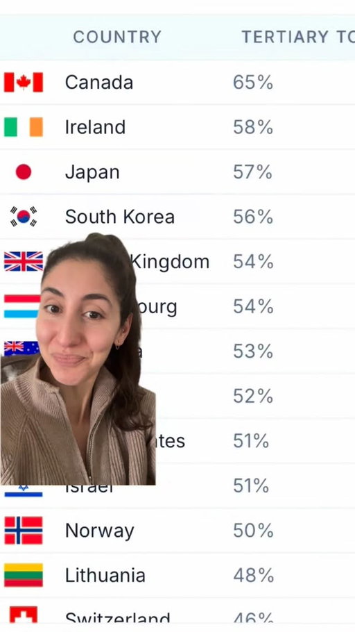 just a quick fact check 👌🏽🇨🇦 #canada #teamcanada