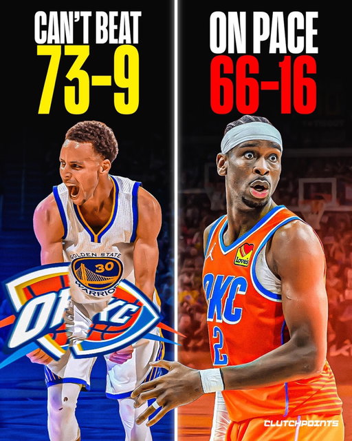 The Warriors’ single-season win record is safe for another year.

The chase is over.

To even reach 73 wins, the Thunder would have to go a perfect 36-0 the rest of the way. That’s not happening.

After a historic 24-1 start that mirrored the 2016 Warriors, OKC has settled into another rhythm. 

Chasing 73 wins is a grueling mental exercise. 

As the defending champions, the Thunder’s priority remains the Back-to-Back. 

History remembers the 73-win Warriors, but it also remembers they didn’t finish the job with a ring. 

OKC has its focus on the hardware. 

At 37-9, the Thunder are still on pace for 66 wins. 

That would be the second-best season in franchise history and easily secures the #1 seed.  

The Pacers’ loss exposed the reality of the NBA grind—even the best teams can get caught on an off-night. 

But for a young core, removing the weight of the pursuit of perfection might be the best thing that could happen before the real challenge begins in April. 

The Warriors’ record remains the benchmark, but for the 2026 Thunder, the goal isn’t to be the best team ever on paper.

It’s to be the last team standing for the second year in a row.