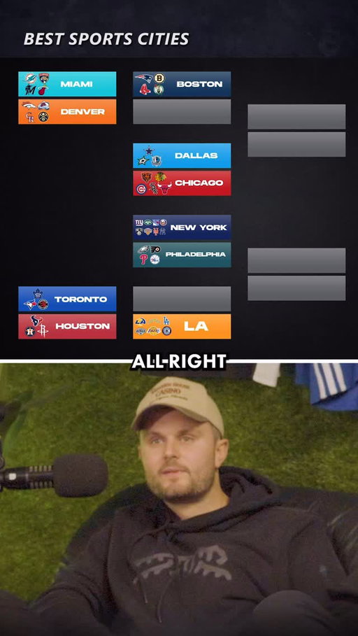 What is the best pro sports city? | Bracket Breakdown #sports #boston #nfl #brackets