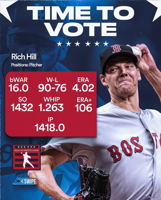 🚨TIME TO VOTE🚨 Today we’re voting on Rich Hill (Dick Mountain). A player must receive 65% of the vote to be elected into the Hall of Pretty Good. If @richjhill resumes his playing career after induction, he will remain in the HoPG. Voting closes in 24 hours at 3 p.m. EST on January 25.