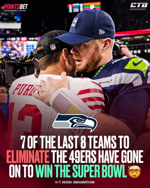 7 of the last 8 teams to eliminate the 49ers have gone on to win the Super Bowl 🤯

Are the Seahawks next? 🏆
