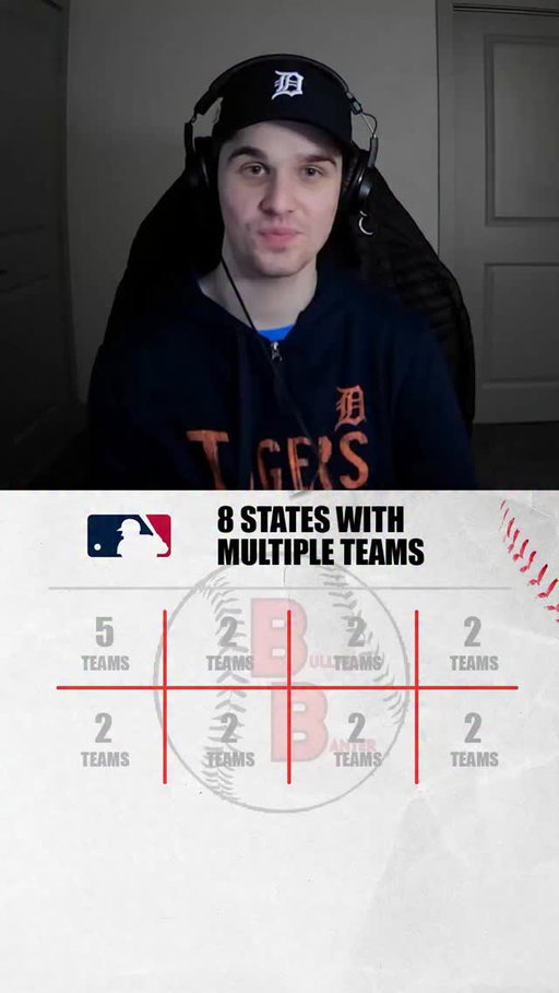 Can @madethecutbaseball name the eight states that have multiple MLB teams?

#mlb #baseball #trivia #mlbtrivia #baseballtrivia
