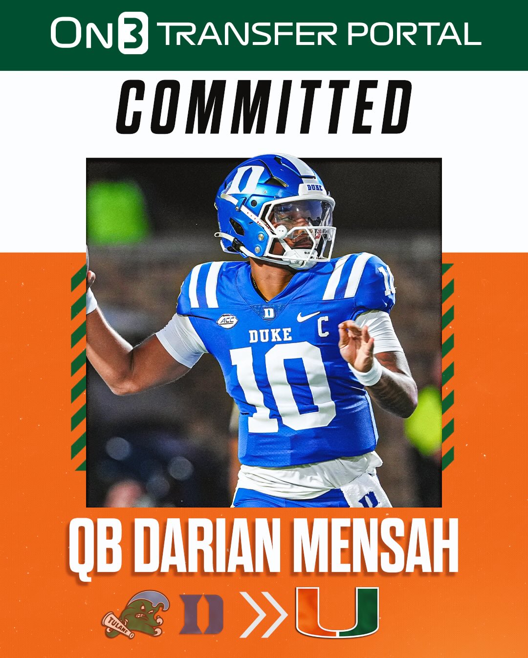 Duke transfer QB Darian Mensah has committed to Miami, Pete Nakos and @Hayesfawcett3 report🙌

Follow @Transferportal for all NCAA Transfer Portal news.