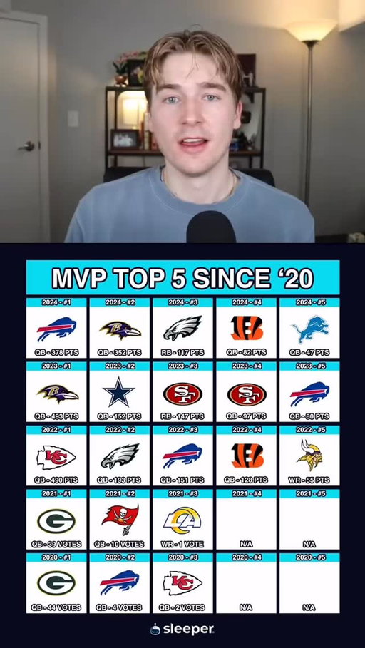 Ball knowledge on display from @chases_sports_news 👀