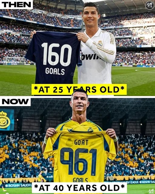 🚨 It’s TRULY UNBELIEVABLE that Cristiano Ronaldo had scored only 160 CAREER GOALS at the age of 25! 🤯🤯⚽🐐⬇️

Back then, NO ONE considered him a future all-time great goalscorer. He was seen as a flashy winger, not a goal machine.

And guess what? He did what he does best, PROVED EVERYONE WRONG. 🐐🤌

Cristiano Ronaldo went on to become the ALL-TIME TOP SCORER in football history, despite what many call a “slow start.” 🥶🔥

⚽ Cristiano Ronaldo (Cumulative) Career Goals by Age:
🔹 By Age 18: 5 goals
🔹 By Age 20: 23 goals
🔹 By Age 22: 62 goals
🔹 By Age 24: 132 goals
🔹 By Age 25: 160 goals
🔹 By Age 27: 272 goals
🔹 By Age 29: 403 goals
🔹 By Age 30: 463 goals
🔹 By Age 31: 521 goals
🔹 By Age 32: 575 goals
🔹 By Age 33: 628 goals
🔹 By Age 34: 677 goals
🔹 By Age 35: 722 goals
🔹 By Age 36: 762 goals
🔹 By Age 37: 803 goals
🔹 By Age 38: 820 goals
🔹 By Age 39: 873 goals
🔹 By Age 40: 923 goals
🔹 Current: 961 GOALS 🐐⚽🔥

Cristiano Ronaldo really woke up one morning and never looked back. 🐐

From that moment on, he went on an UNREAL goal-scoring run, scoring over 801 goals in the last 15 years alone. 😭🐐👏

Cristiano Ronaldo has a 22% chance of Retiring from football in 2026, according to @polymarketfc 🥲💔

Can CR7 reach 1,000 CAREER GOALS by the end of 2026? 🐐⚽👀⬇️