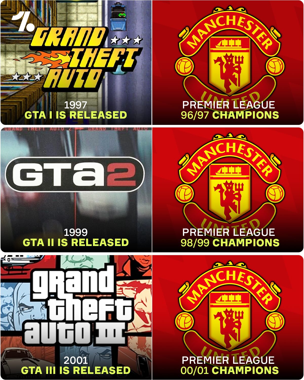 I’ve seen enough, congratulations to Man United on winning the 25/26 Premier League title! 🏆🎮

If GTA releases are anything to go by, it’s going to be bad news for Arsenal, Man City and Aston Villa as the Red Devils are set to win all of their remaining games to claim the league title once again 💀