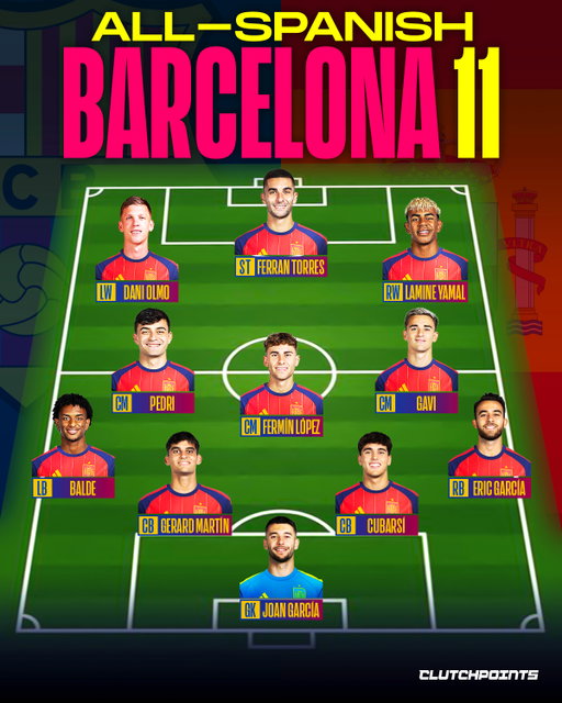 Barcelona (when 100% fully fit) can produce its very own all-Spanish 11, and honestly, it could compete.

🥅Joan Garcia in goal
⚽️Pedri and Gavi in the midfield
⭐️Lamine Yamal doing Lamine Yamal things on the wing

How far can this team go in the World Cup?