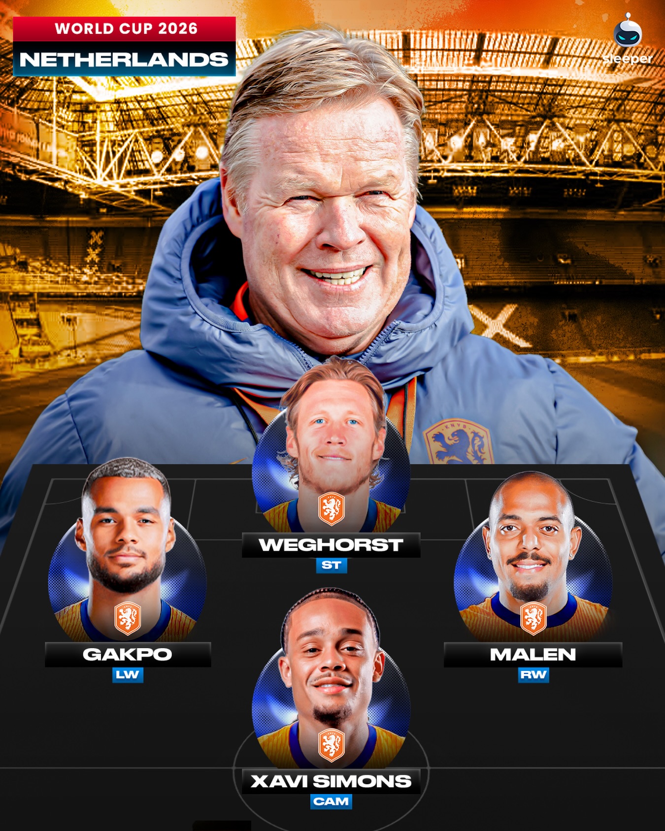 Could Wout Weghorst lead the Dutch attack at the 2026 World Cup? 🇳🇱👀

The former Manchester United striker, now at Ajax, featured 6 times during WC qualification… 🤝

Ronald Koeman could build a very interesting attack around the 6’6 target man... 🙌

Don’t count out Memphis Depay, currently in Brazil with Corinthians, but he hasn’t had recent Champions League minutes like the big man has! 😅

If you were Koeman, who starts up front? 👀

#netherlands #liverpool #tottenham #astonvilla #manchesterunited