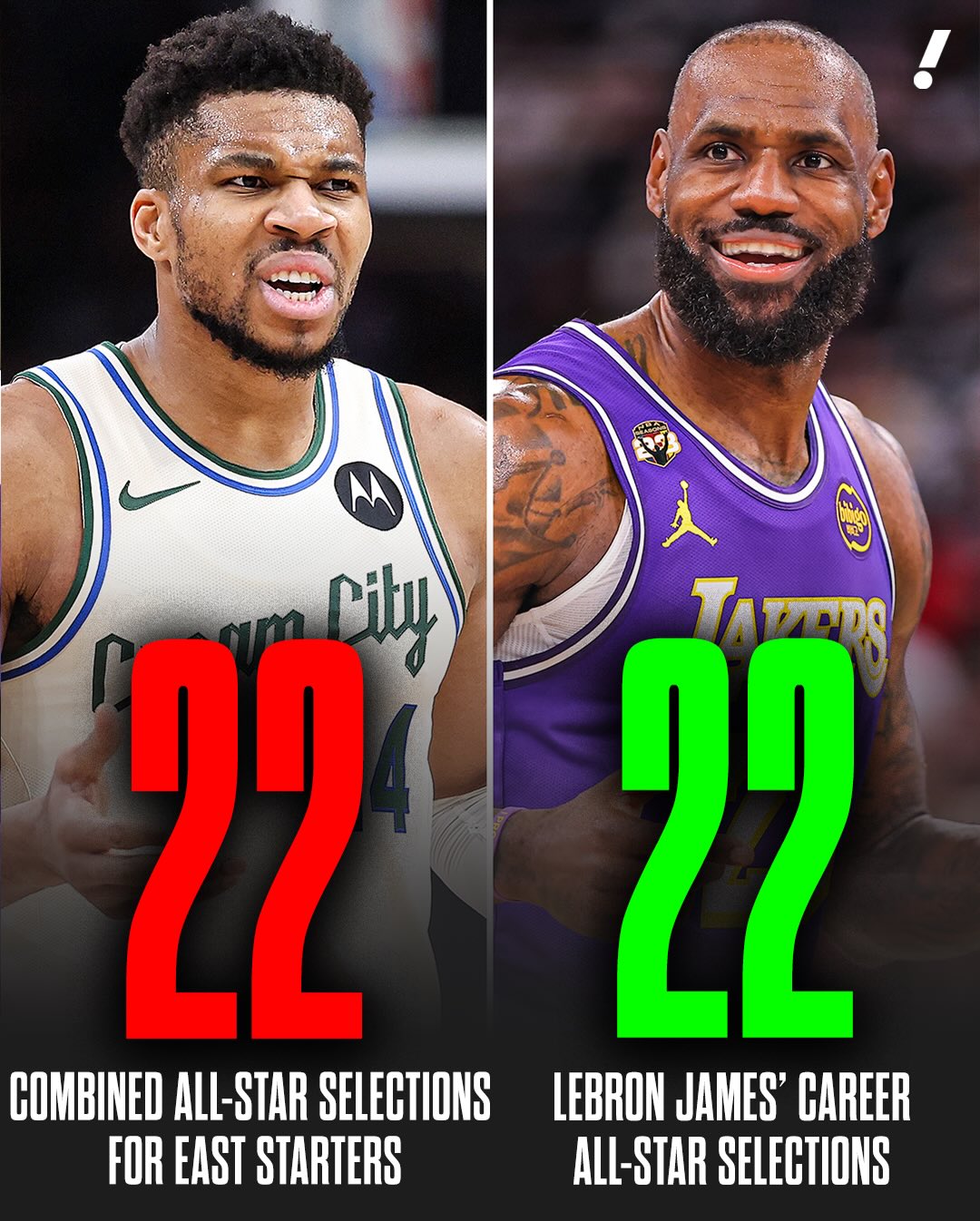 LeBron has the SAME amount of NBA All-Star selections as all of this year’s Eastern Conference starters COMBINED 😳