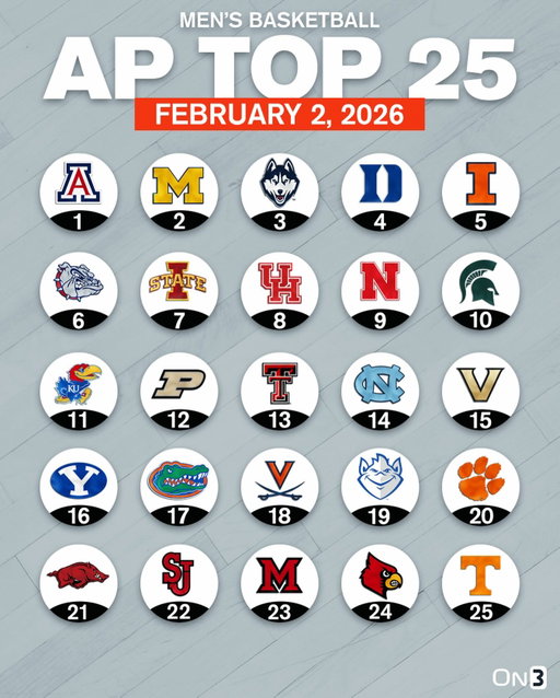College Basketball AP Poll🚨

Follow @Rivals.IG for the latest recruiting news and intel.