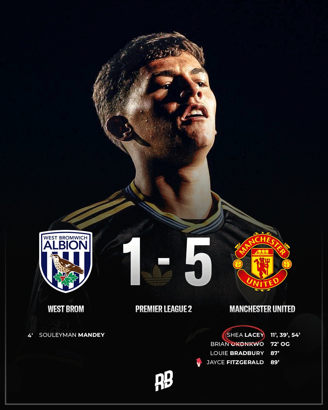 Shea Lacey is HIM… the 18-year-old baller bagged a hat-trick in Premier League 2 tonight as Man United beat West Brom 5-1 👀

Lacey has already introduced himself to United fans this season, made 3 appearances for the first team… two of those coming in the Premier League.

Real ones know he’s been balling out in the academy for time and we’ve seen his quality whenever he’s played in the first-team. United have one of THE most exciting prospects about 💫🤝🏽