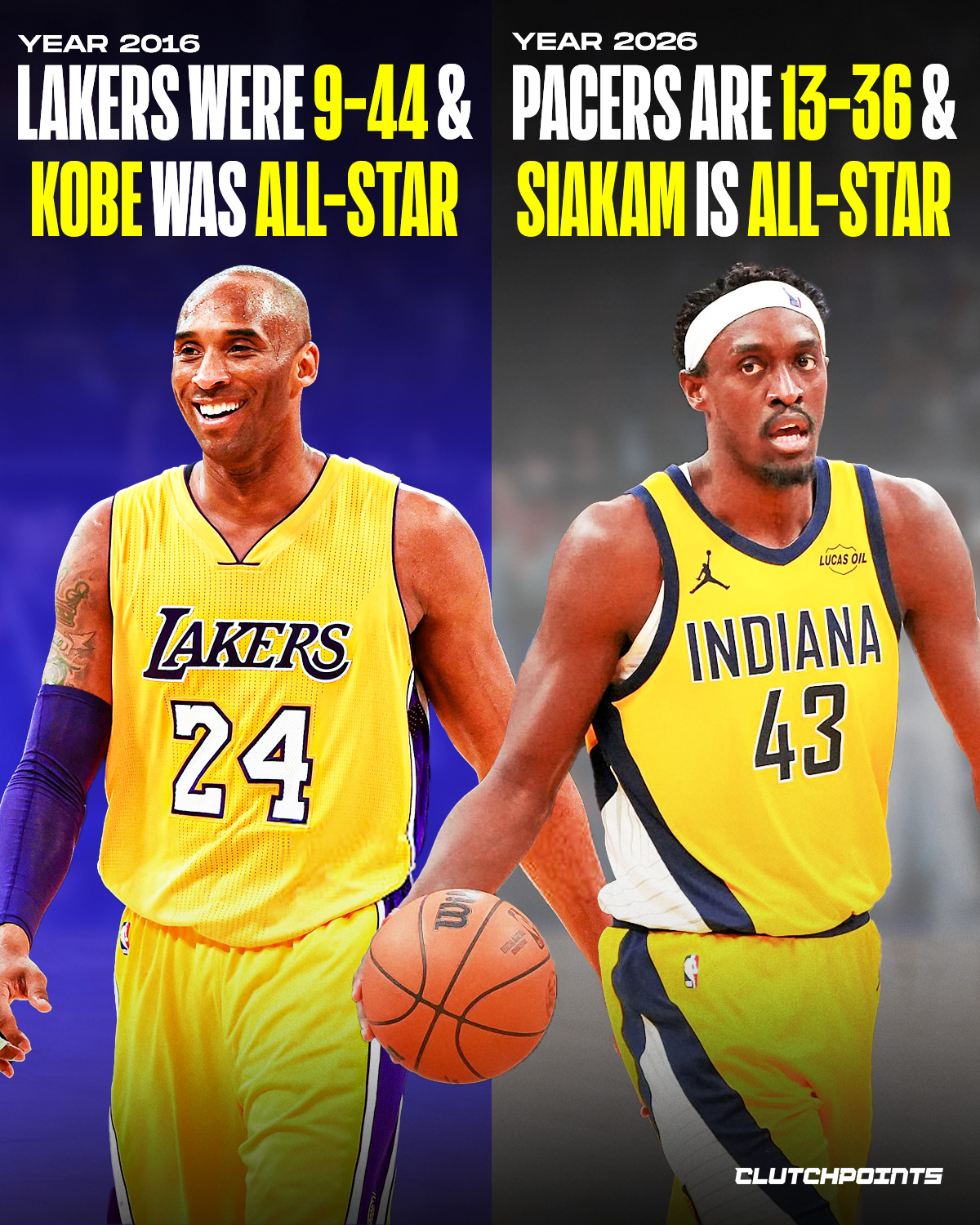 Pascal Siakam just quietly made ‘history’.

Siakam was recently selected as an All-Star for the 2026 NBA All-Star game at Intuit Dome, while the Indiana Pacers sit at 13-36. 

With that, Siakam now owns the worst team record for an All-Star selection since Kobe Bryant’s farewell season in 2016, when the Lakers team was 9–44!

That’s how rare this is.
Team struggling.
Wins hard to come by.

Still NBA fans and coaches couldn’t ignore their impact.

Siakam has been consistent, efficient, and clearly operating on a different level than the record suggests. Sometimes the numbers don’t tell the full story.

This is one of those times.

You don’t get All-Star recognition on a team like that unless you’re undeniable.