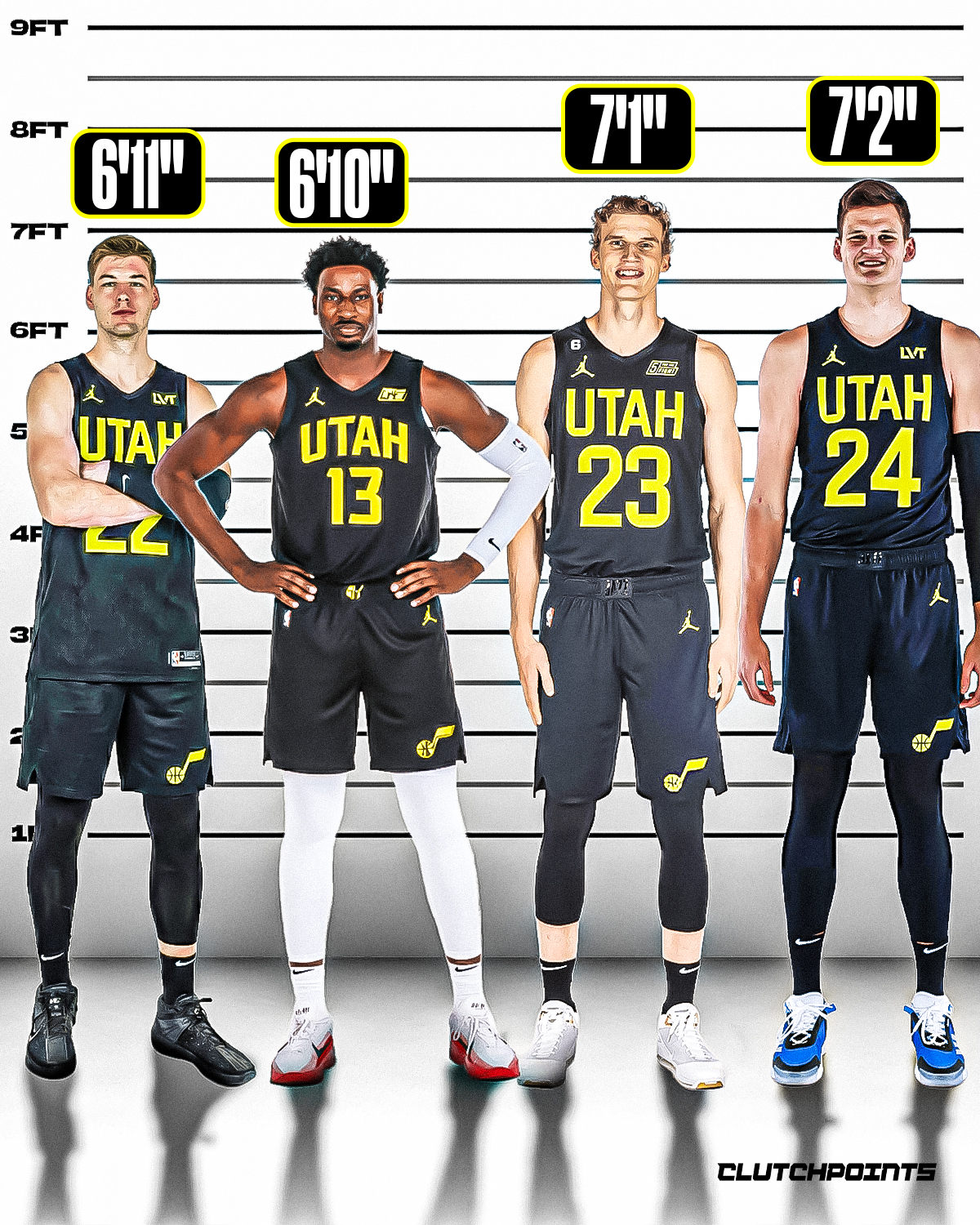 The Utah Jazz are going all-in on "big ball."

Next season, when Kessler is back, the Jazz will feature a massive frontcourt that includes:

🏔 6'10" Jaren Jackson Jr
🏔 6'11" Kyle Filipowski
🏔 7'1" Lauri Markkanen
🏔 7'2" Walker Kessler

The Jazz already had size, but they're now adding 2x All-Star Jaren Jackson Jr, who's putting up 19.2 PPG and shooting 35% from deep.

Typically, teams that employ giants give up spacing for size.

That won't be the case for the new-look Jazz.

Markkanen is one of the league's premier scorers, and is 8th in the league with 27.4 PPG this year.

He's also a career 37% 3-point shooter. 

Filipowski is a playmaker at 6'11".

Kessler is the defensive-minded rim protector.

Throw in young players like Keyonte George and Ace Bailey - who are only going to get better - and you have the makings of a legit core.

The JJJ trade has expedited Utah's rebuild. 

And next season, if no one can stop their big ball lineups, they could be towering over opponents - both on the court and on the scoreboard.