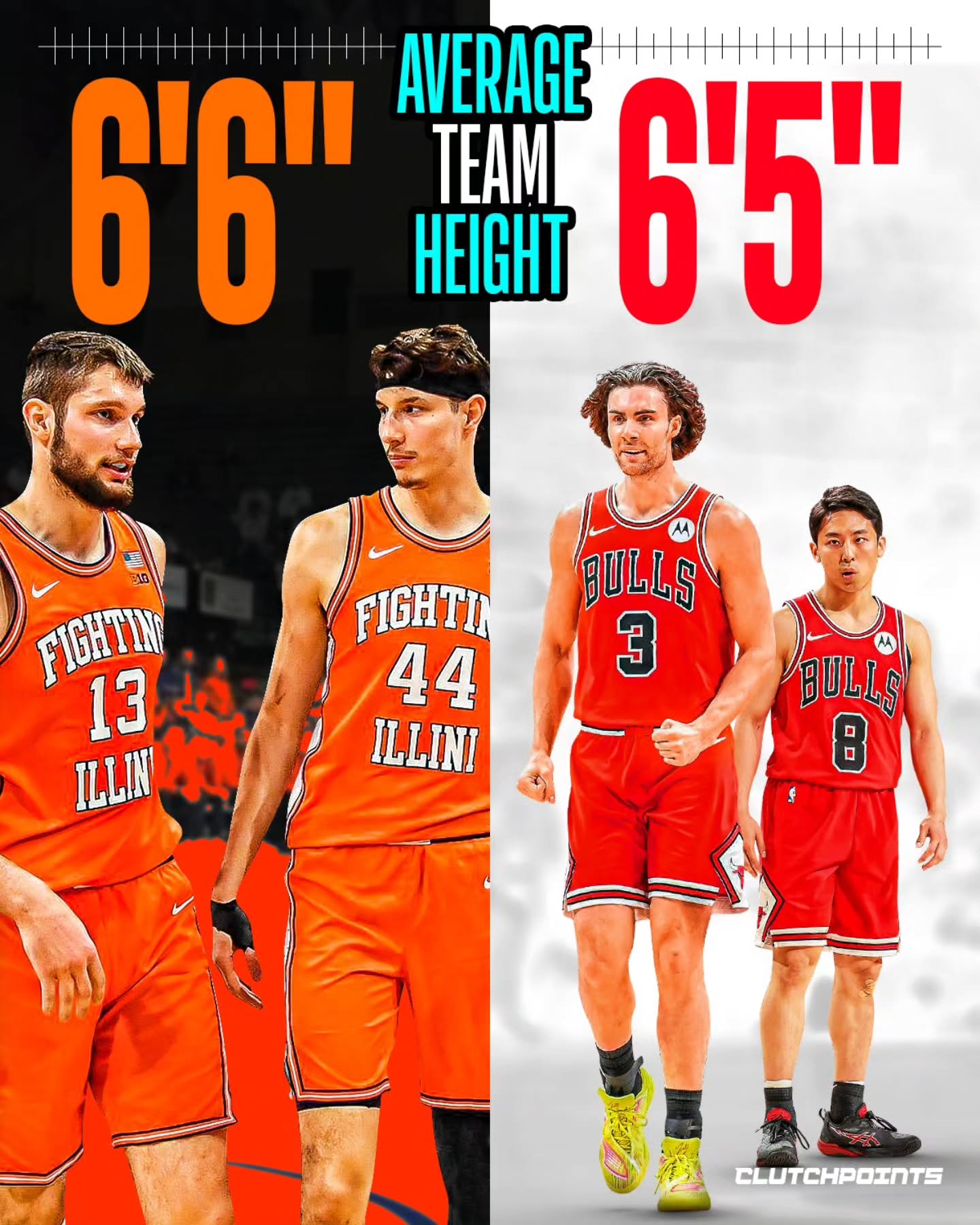 A college team is now taller than the Chicago Bulls. 

If there's one thing the Bulls made a priority this trade deadline, it's acquiring point guards.

🔸Acquired Anfernee Simons from the Celtics for Nikola Vucevic
🔸Acquired Jaden Ivey for Kevin Huerter
🔸Acquired Collin Sexton from Hornets for Coby White and Mike Conley Jr.
🔸Signed Mac MacClung to a 2-way contract

Even after trading two PGs, they still have 7 PGs on their roster... only one of them is taller than 6'3". 

🔸Josh Giddey (6'7")
🔸Anfernee Simons (6'3")
🔸Jaden Ivey (6'3")
🔸Yuki Kawamura (5'7")
🔸Collin Sexton (6'3")
🔸Mac MacClung (6'2'')
🔸Tre Jones (6'1")

The Bulls have an average height of 6'5" with their tallest player being Zach Collins who stands 6'9".

They're so undersized that the Illinois basketball has a taller team than them with an average height of 6'6.5"

In the Bulls defense they do also have two players who are at least 7 feet.

Bulls are taking small ball to the next level. 😅