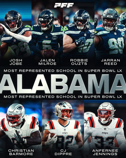 No team is represented in the Super Bowl more than Alabama🐘