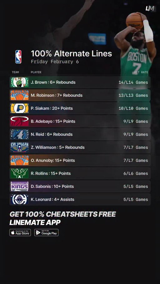 All you need for NBA today! 🏀💯
Friday February 6 2026

Get these FREE on Linemate 📲
#basketball #nba #nbapicks #nbatrends