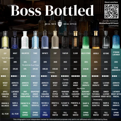 Which one turns you into Confidence Boss Mode? Have you tested the new 2026 Boss Bottled Striking Lavender yet? #BossBottled #MensFragrance #FragranceCommunity #ScentOfTheDay #FragranceReview