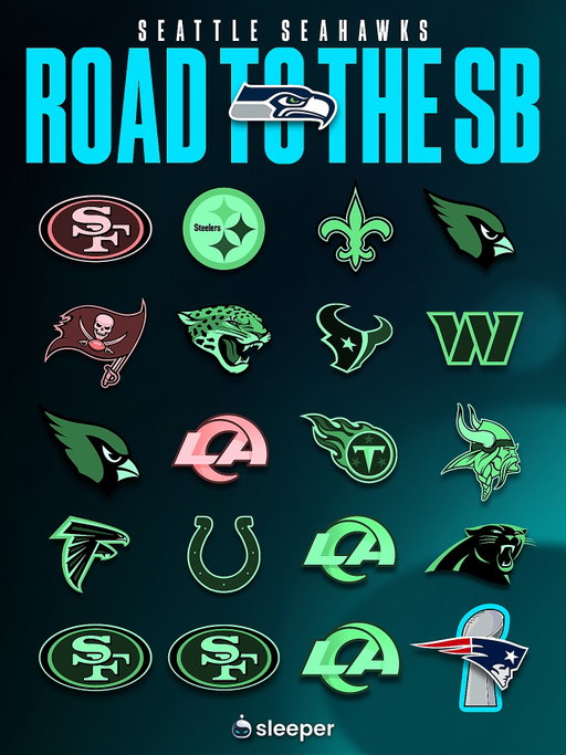 The Seahawks and Patriots had a CRAZY road to the Super Bowl! 🏆

Take a look back at their paths.