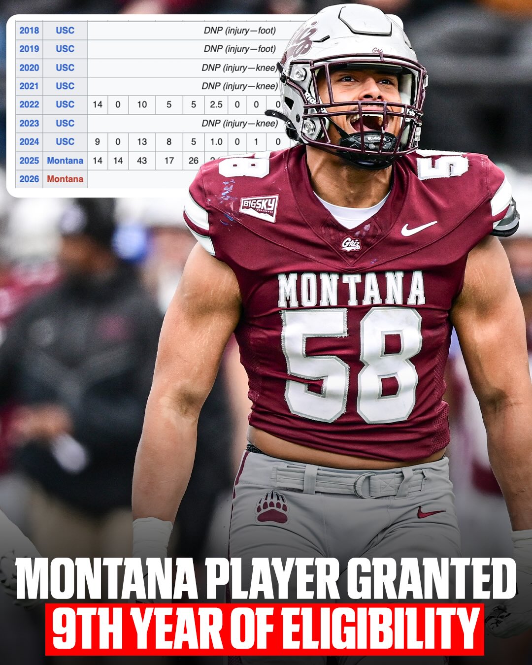 Solomon Tuliaupupu is BACK for another season of college football 💪