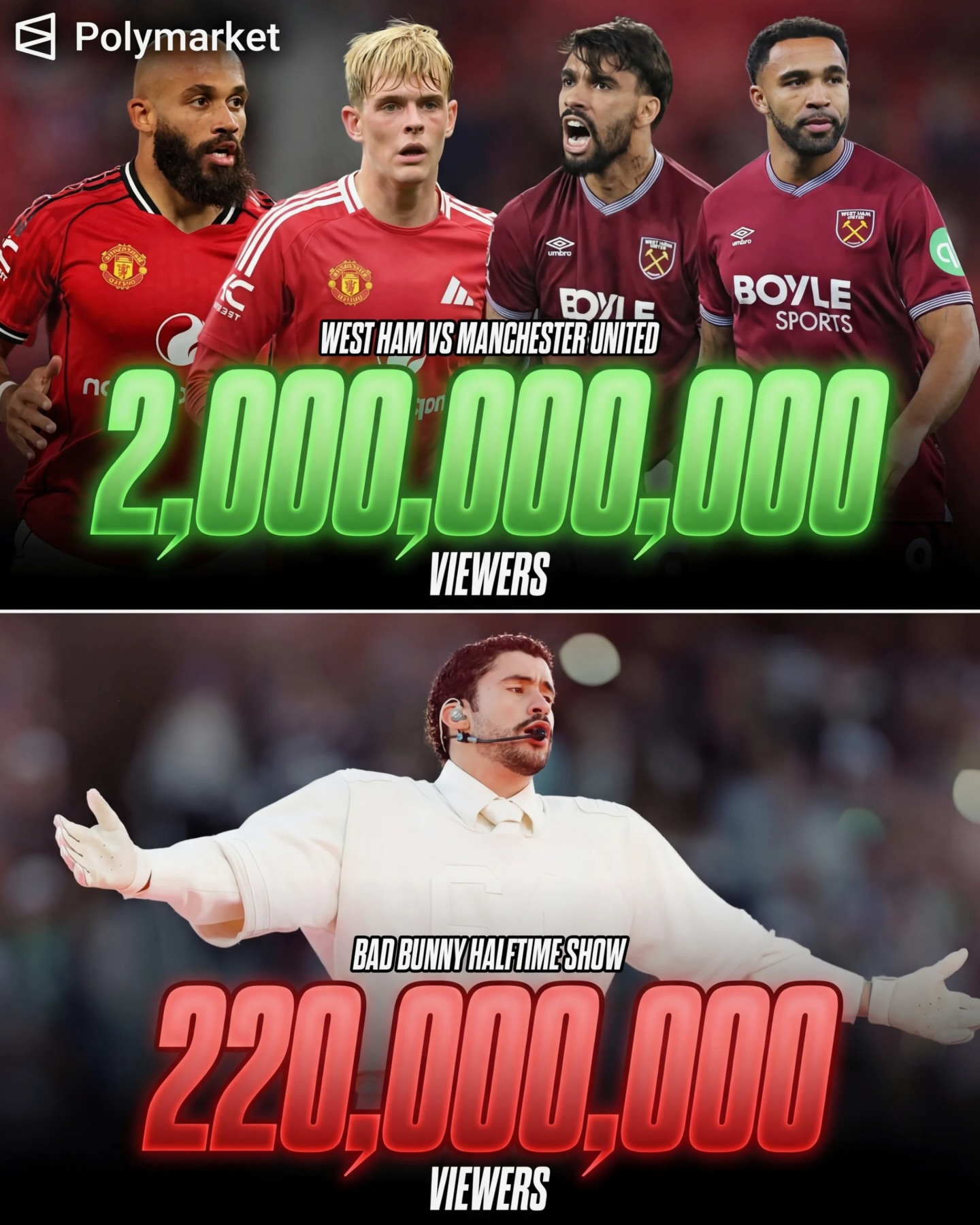 4th place vs 3rd WORST team in the Premier League playing in a regular season match yesterday CRUSHED Bad Bunny’s half time viewership

Unmatched motion😮‍💨