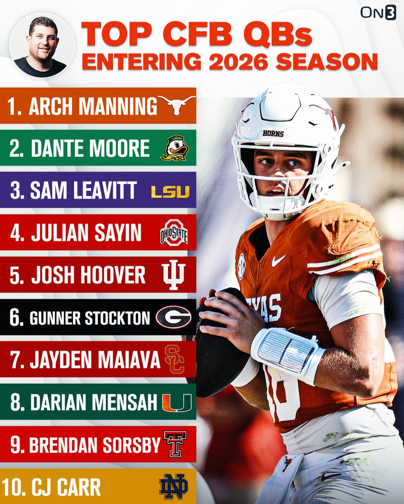 Top 10 College Football QBs entering the 2026 season via @ariwasserman 🎯

Do you agree?👀

Follow @On3 for the BEST of College Sports