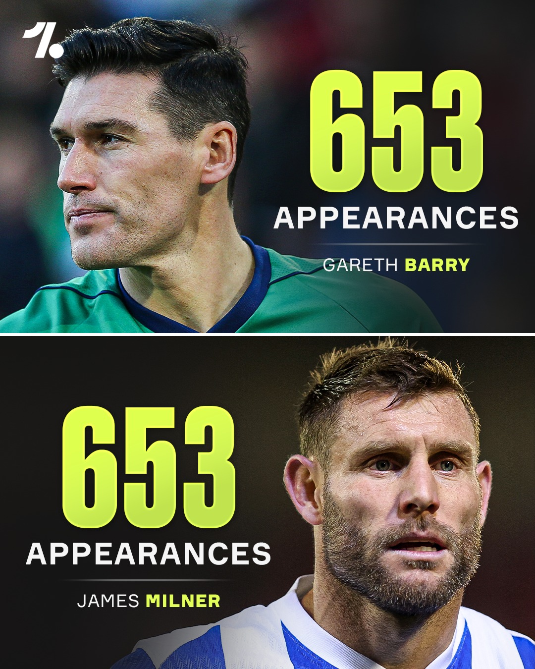 James Milner has now EQUALLED the record for all-time Premier League appearances, moving level with Gareth Barry 🔒

The Brighton man has further secured his legendary status by still going strong at 40 years of age, playing in his 24th season running 😮‍💨

Next up, an opportunity to break the record against Brentford on 21 February 👀🍿