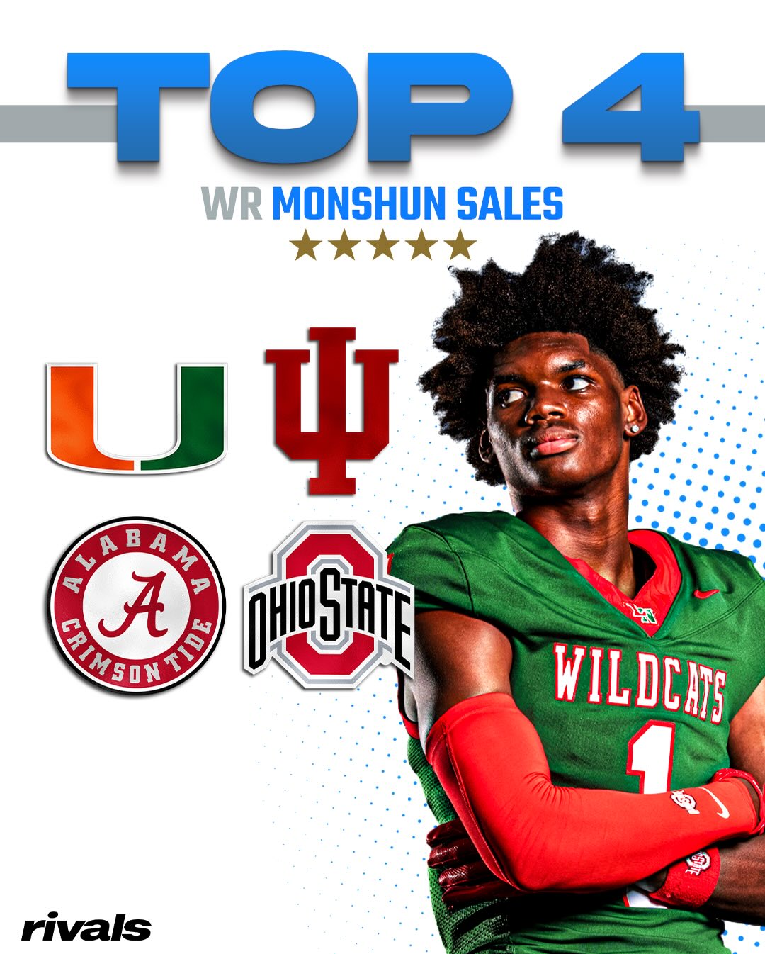 5-star WR Monshun Sales is down to Miami, Indiana, Alabama and Ohio State, Steve Wiltfong and @Hayesfawcett3 report‼️