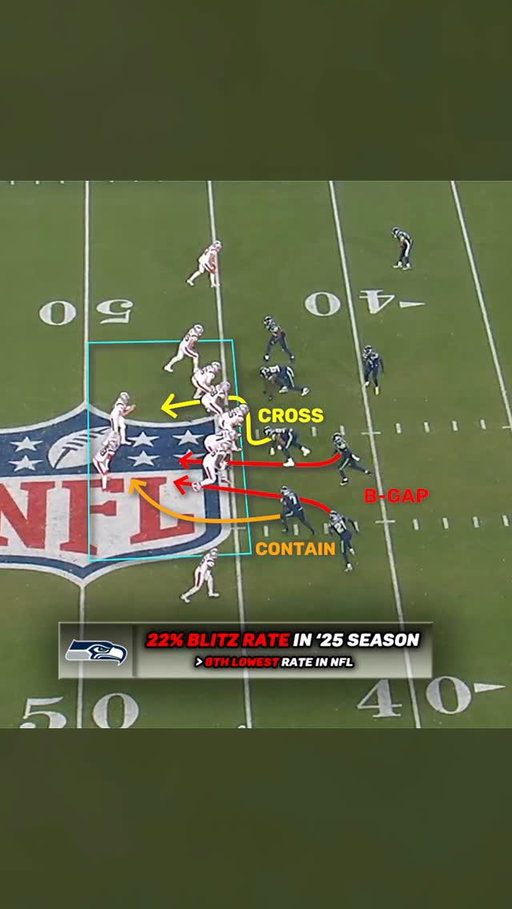 The Seahawks’ blitz packages against the Patriots were executed to perfection 💯