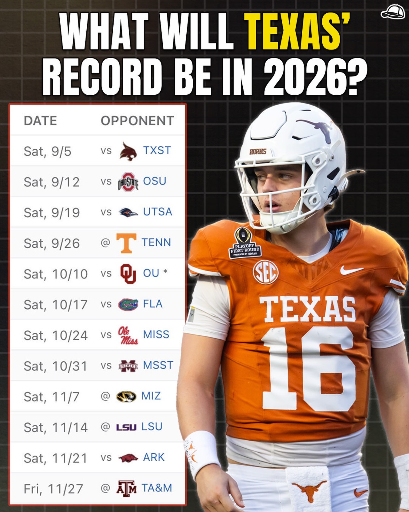 What will Texas’ record be in 2026? 

Texas in 2025:

- Overall record: 10-3

- SEC Conference record: 6-2

- Ranked No. 12 in the final AP poll

- Offensively, they scored 396 points (30.5 per game); defensively, they allowed 264 points (20.3 per game).

- Postseason: Did not qualify for the expanded College Football Playoff (finished ranked No. 13 in the final CFP rankings and was left out of the 12-team field). Instead, they played in the Citrus Bowl, where they defeated Michigan 41-27. This marked a solid but ultimately disappointing season for the preseason No. 1 Longhorns, who started strong but suffered key losses (including to Florida and Georgia) that kept them out of the playoff picture, despite a strong finish with the bowl win.

(Follow @snapbackuniversity_ for more)