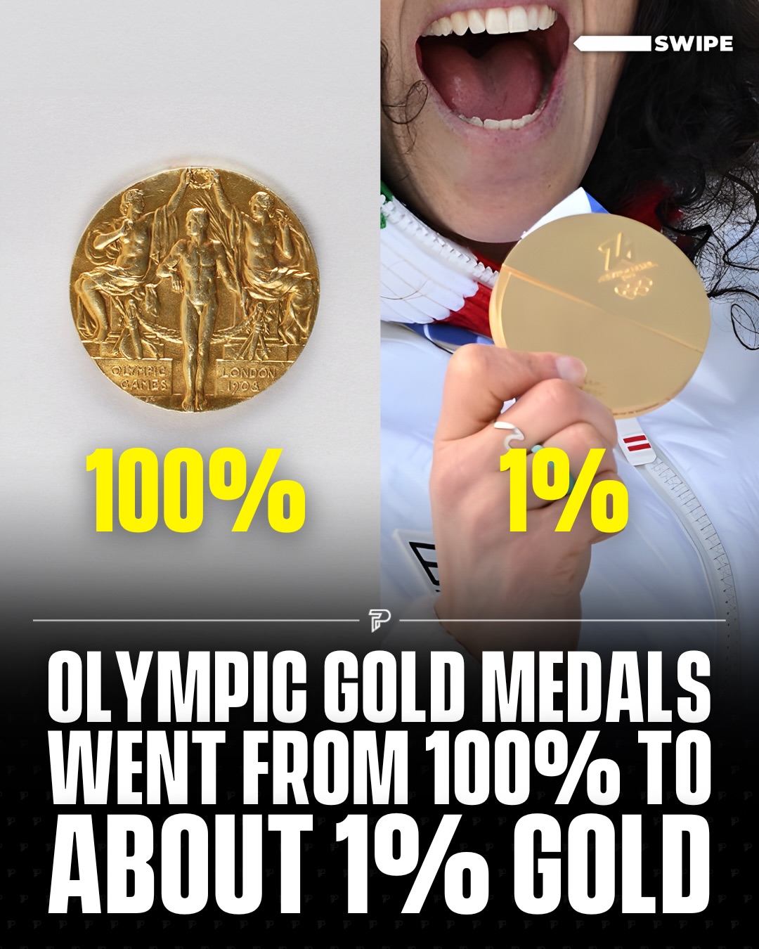 Modern Olympic gold medals aren’t actually solid gold anymore, they’re mostly silver plated with a thin layer of real gold.

Today’s medals are made of at least 92.5 % silver with about 6 grams of gold on the surface, meaning only around 1 % of the medal is real gold, compared with medals from the early 1900s that were solid gold.

It’s a reminder that the value of Olympic gold today is more about what it represents than the metal itself

#Viral #Pubity #interesting